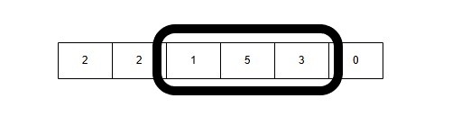 fixed size sliding window