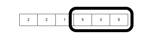 fixed length sliding window