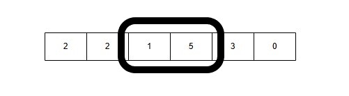 variable length sliding window