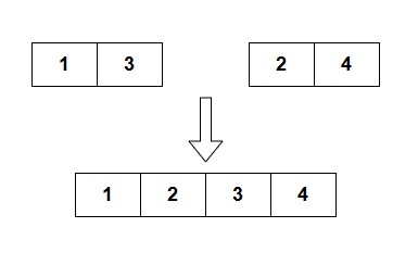 Median of Two Sorted Arrays