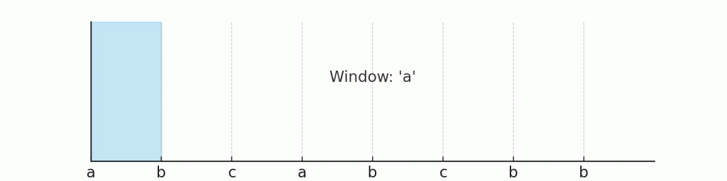 variable-size sliding window algorithm